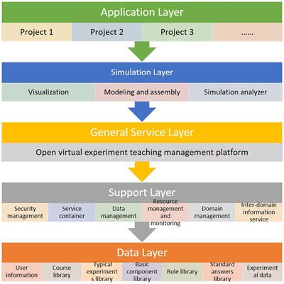 Design and implementation of virtual laboratories for higher education sustainability: a case study of Nankai University